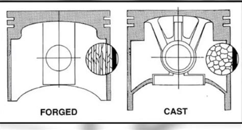 how to identify forged pistons